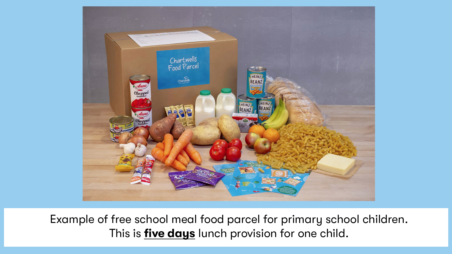 chartwells-free-school-meal-food-parcel-commitments